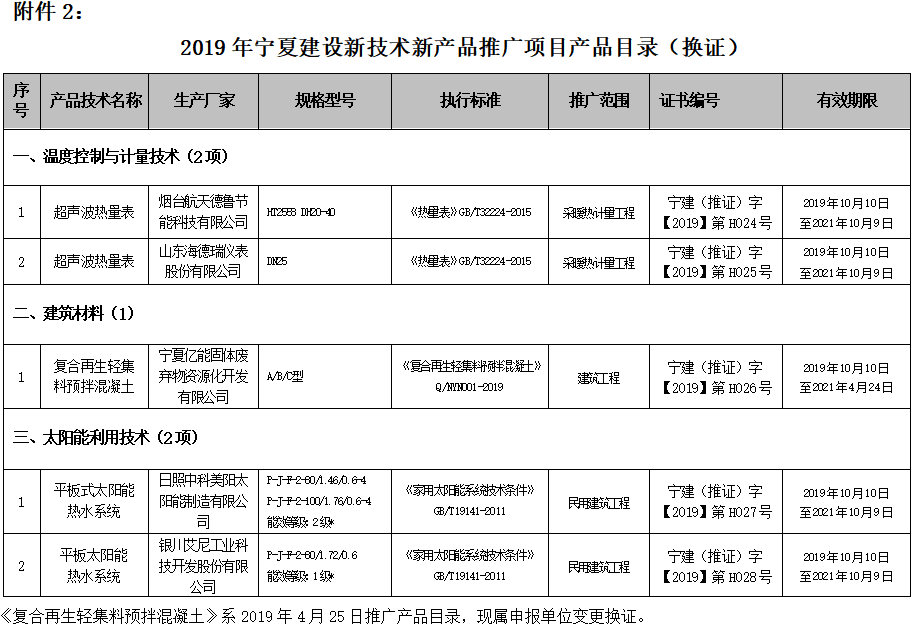 第三批附件222.png